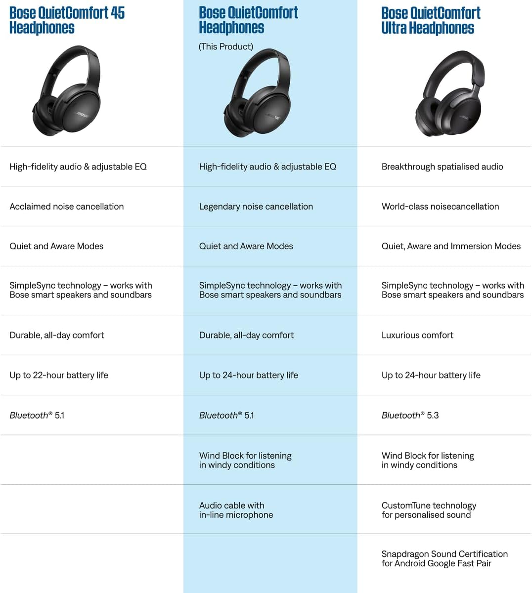 Bose QuietComfort SC Casque sans Fil à réduction de Bruit, Casque Supra-aural Bluetooth avec Une autonomie allant Jusqu’à 24 Heures, avec Étui Souple, Noir